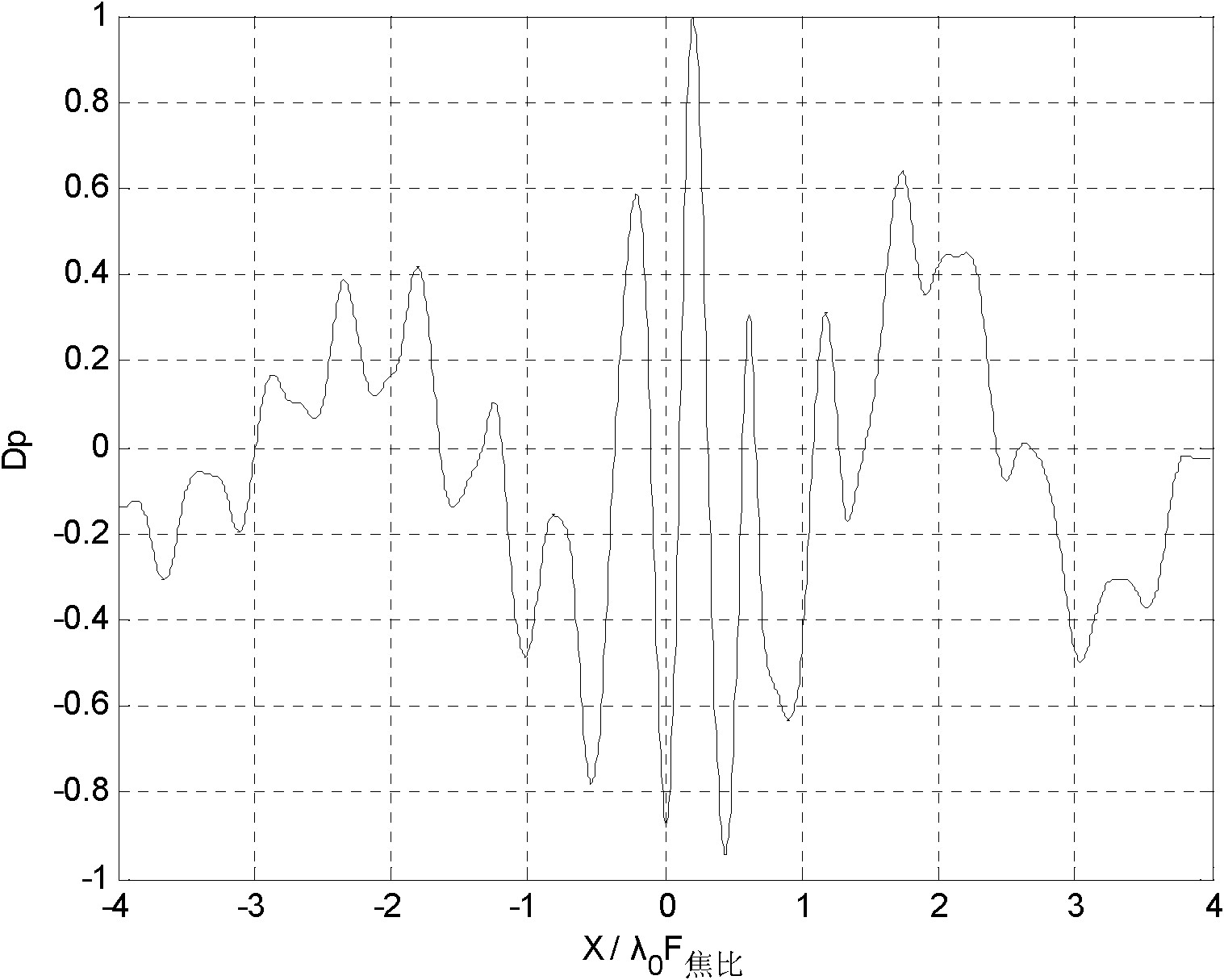 Phase shift error correction device for sparse optical synthetic aperture imaging system