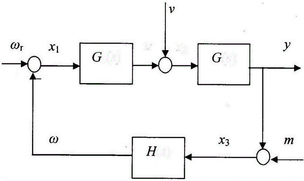 Method for identifying and setting parameters of wind generating set controller