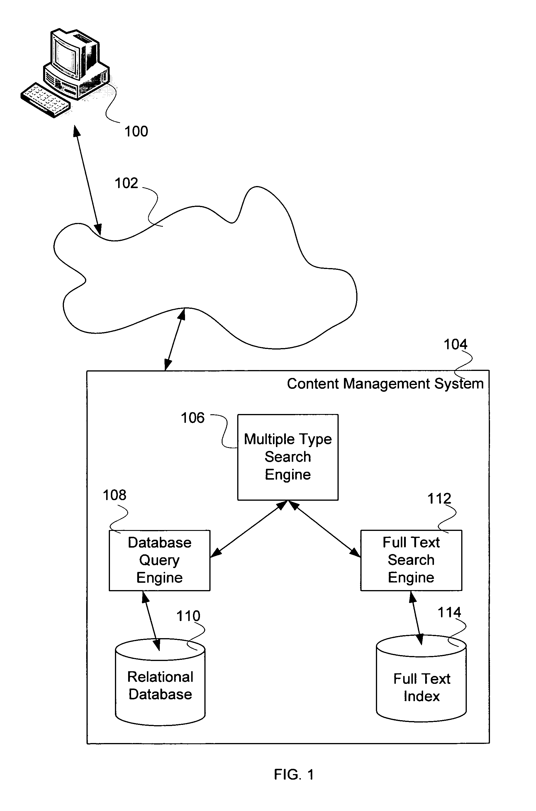 Query translation for searching complex structures of objects