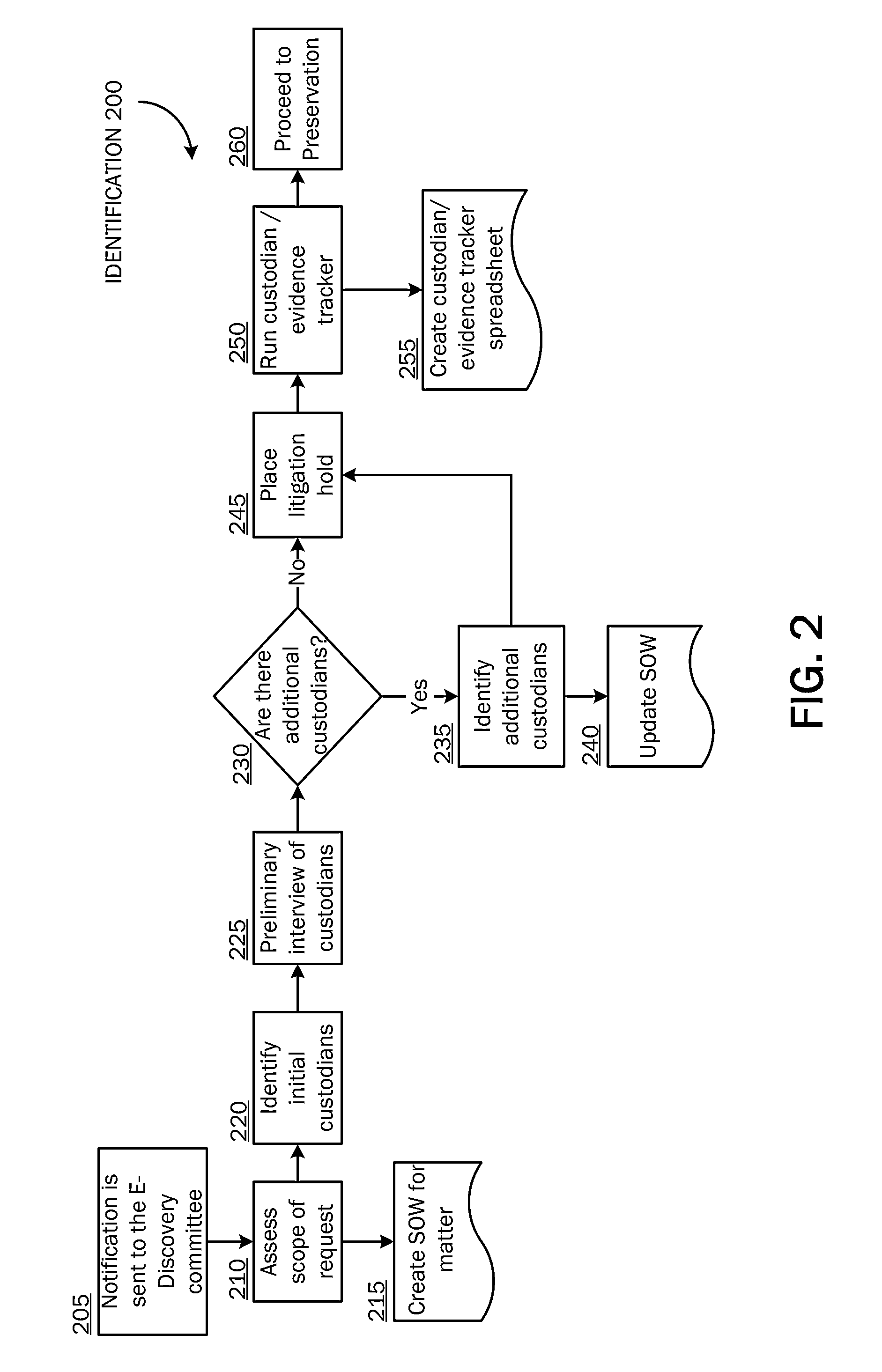 Technical electronic discovery action model