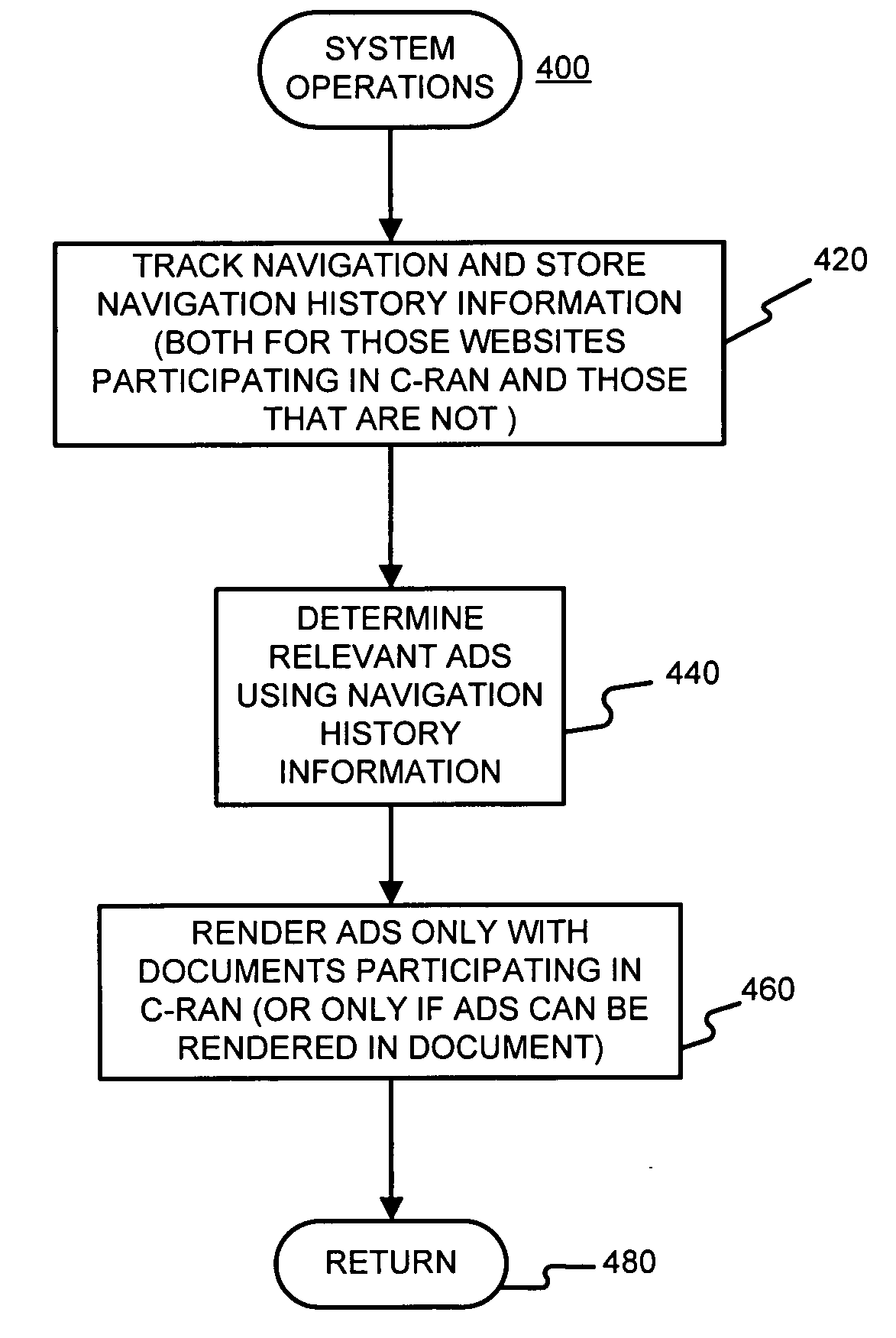 Determining advertisements using user behavior information such as past navigation information