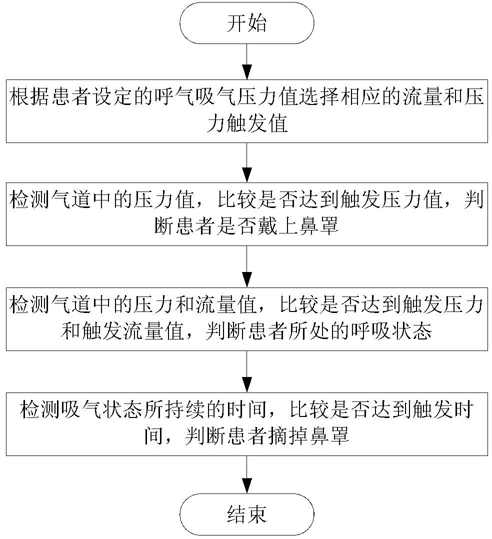 Identification device and identification method for breathe state of bi-level breathing machine