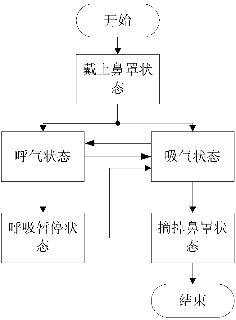 Identification device and identification method for breathe state of bi-level breathing machine