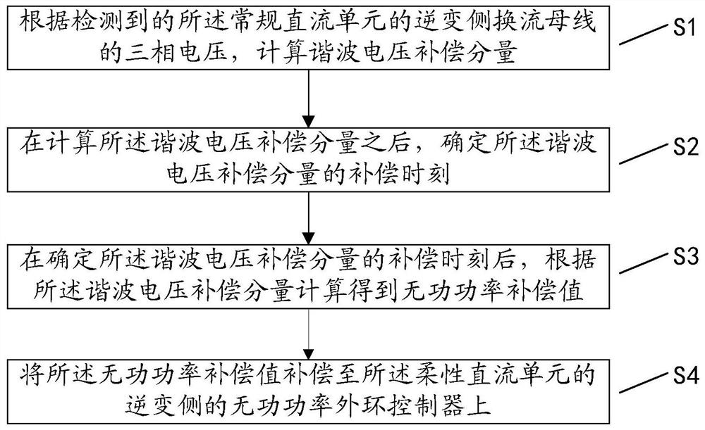 Method and device for suppressing continuous commutation failure in parallel hybrid DC system