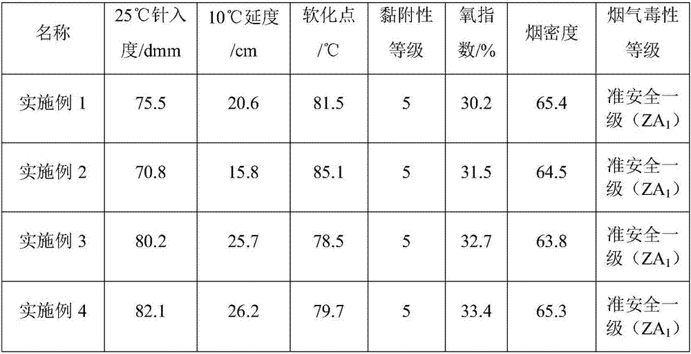 Bio-based flame-retardant modified asphalt and preparation method thereof