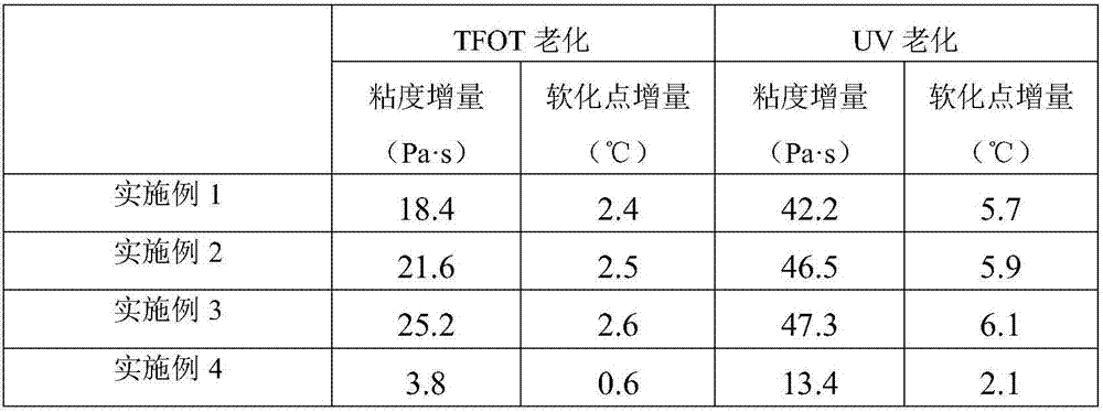 Bio-based flame-retardant modified asphalt and preparation method thereof