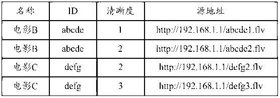 Video frequency broadcast and control method as well as device