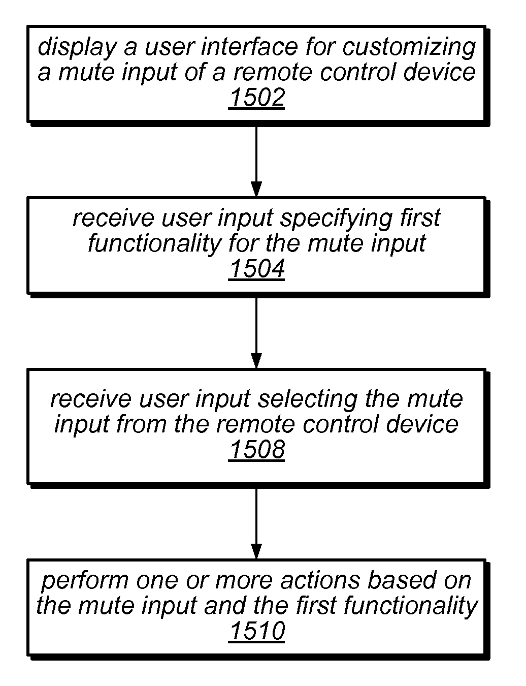 Customizing a mute input of a remote control device