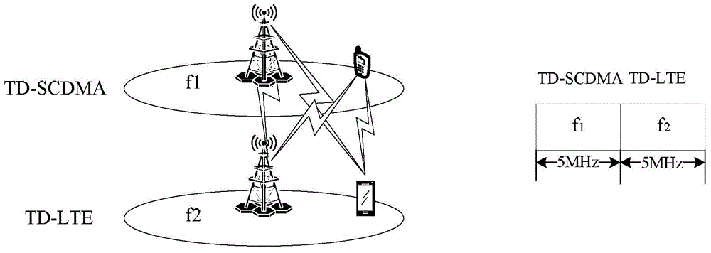 Adjacent channel inter-system interference coordination method and device