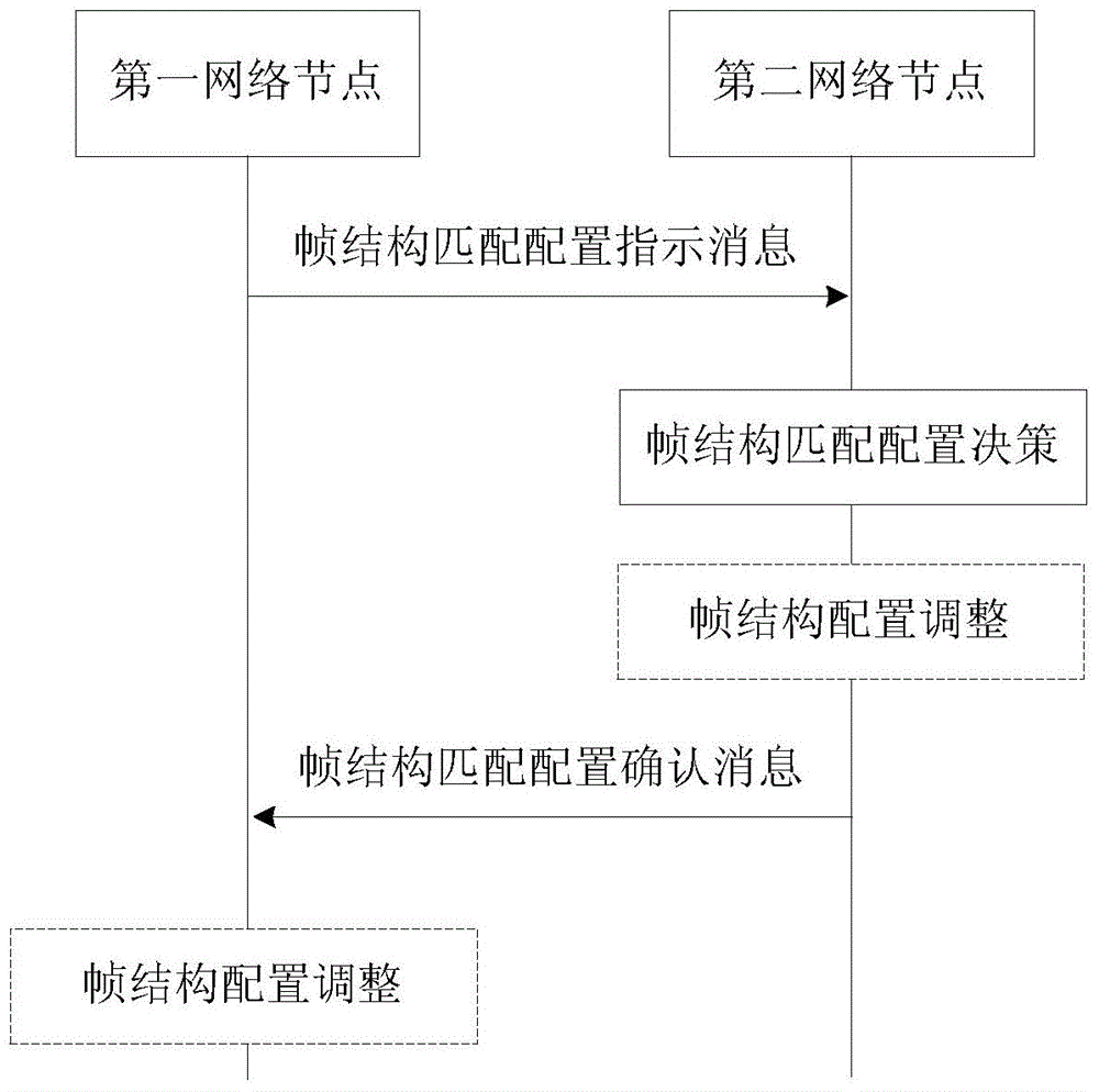 Adjacent channel inter-system interference coordination method and device