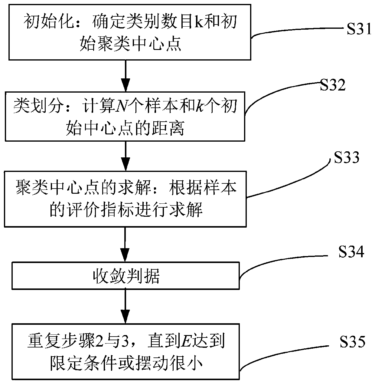 Method for extracting characteristic parameters of low-voltage area network