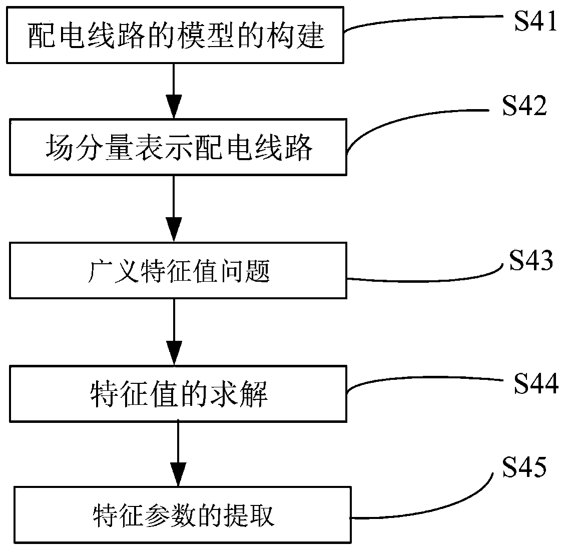 Method for extracting characteristic parameters of low-voltage area network