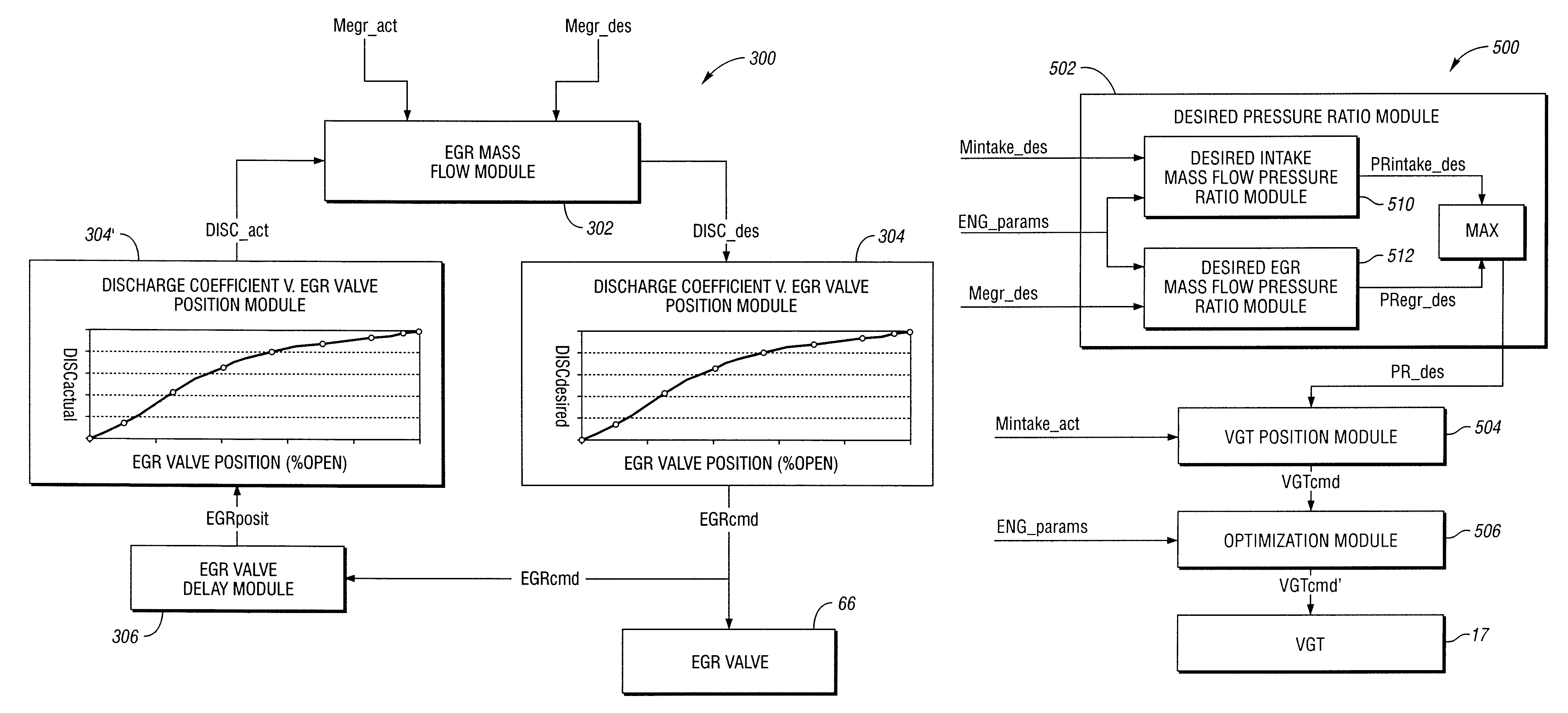 Method for controlling an internal combustion engine using model based VGT/EGR control