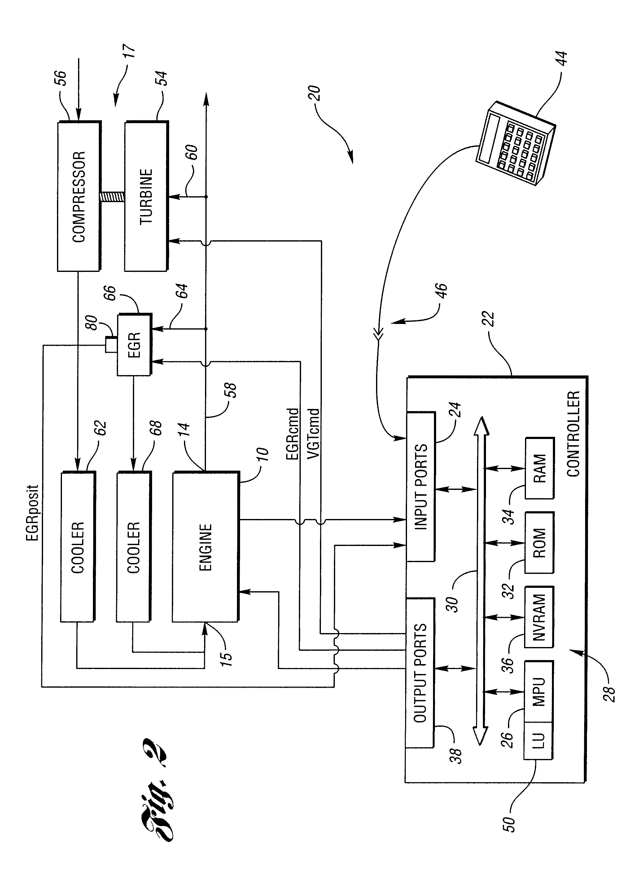 Method for controlling an internal combustion engine using model based VGT/EGR control