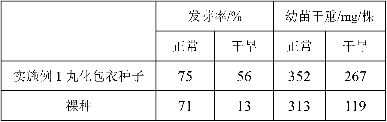 Seed coating agent and coated seeds for desert control and aerial seeding, and preparation method of agent