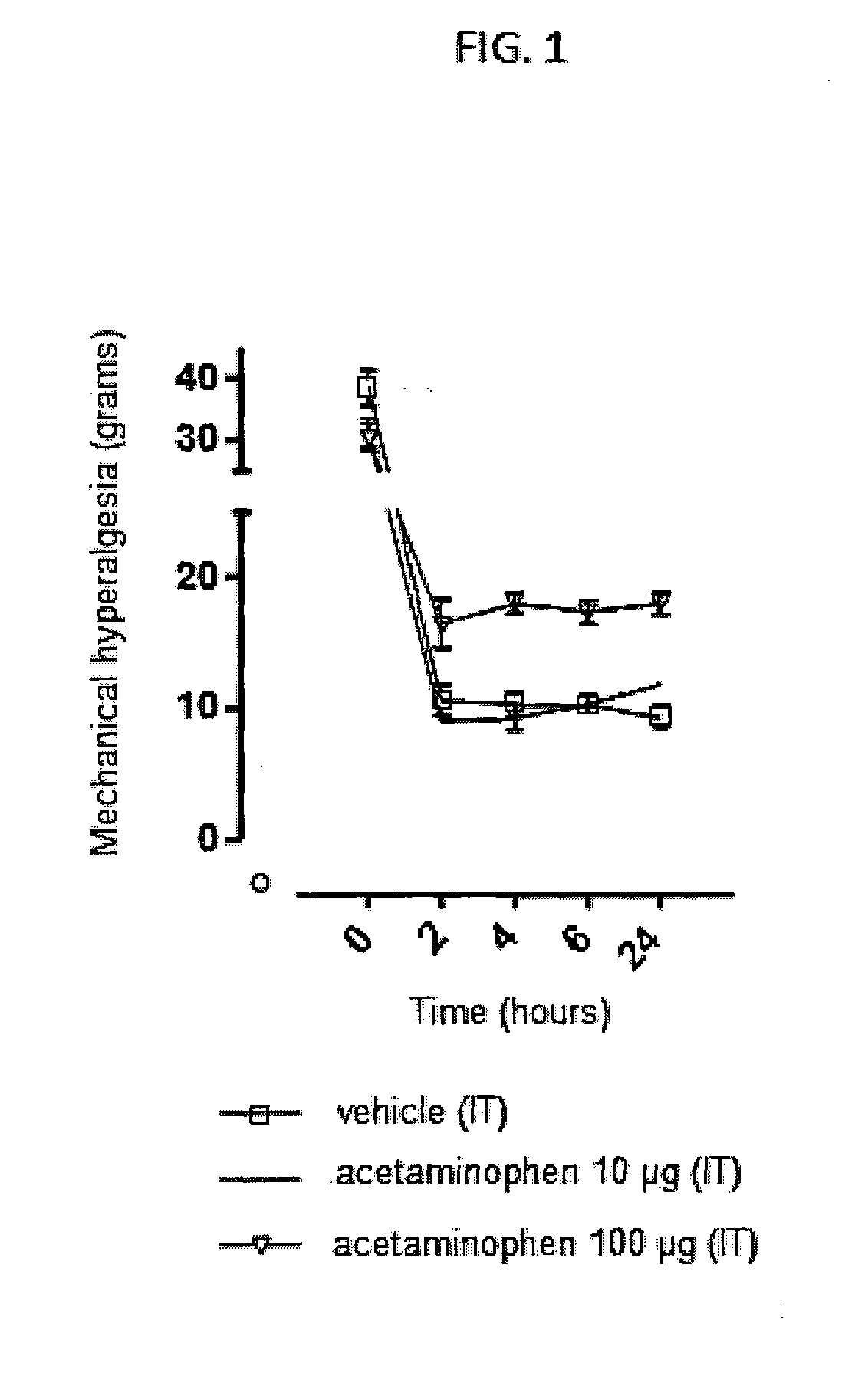 Injectable Supersaturated Acetaminophen Solution for Spinal Administration