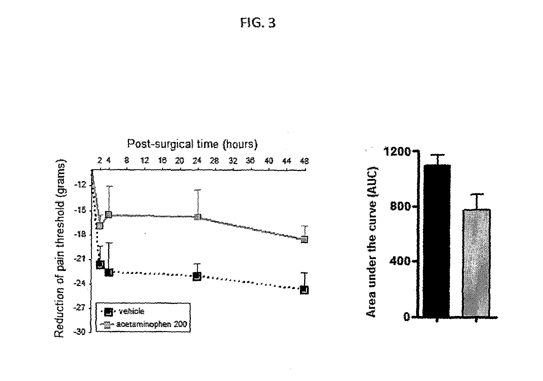 Injectable Supersaturated Acetaminophen Solution for Spinal Administration