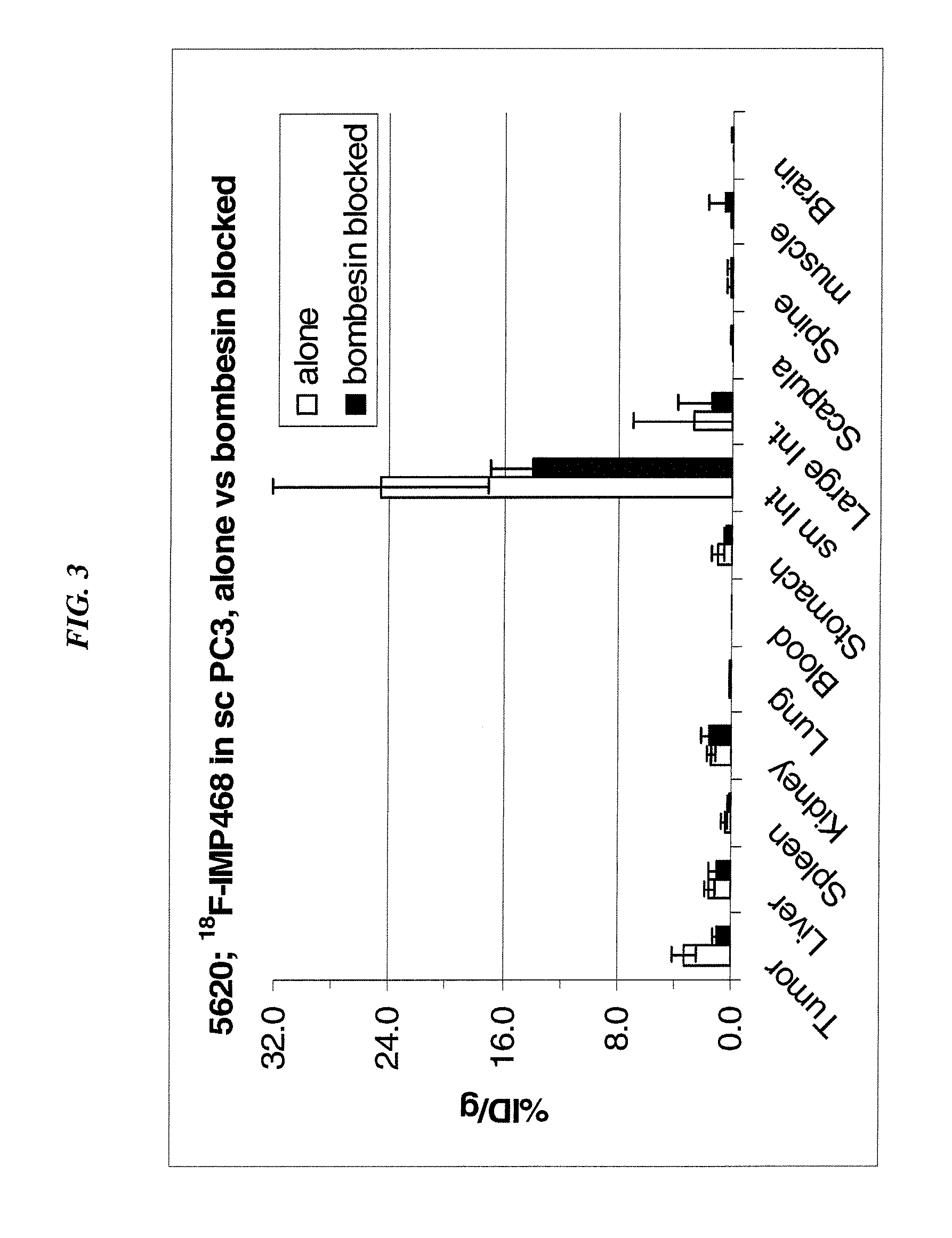 Methods and Compositions for Improved F-18 Labeling of Proteins, Peptides and Other Molecules