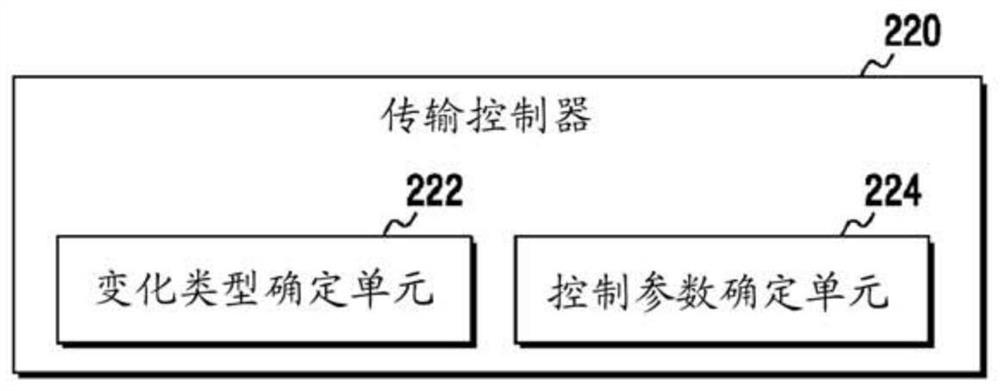 Apparatus and method for controlling downlink throughput in a communication system