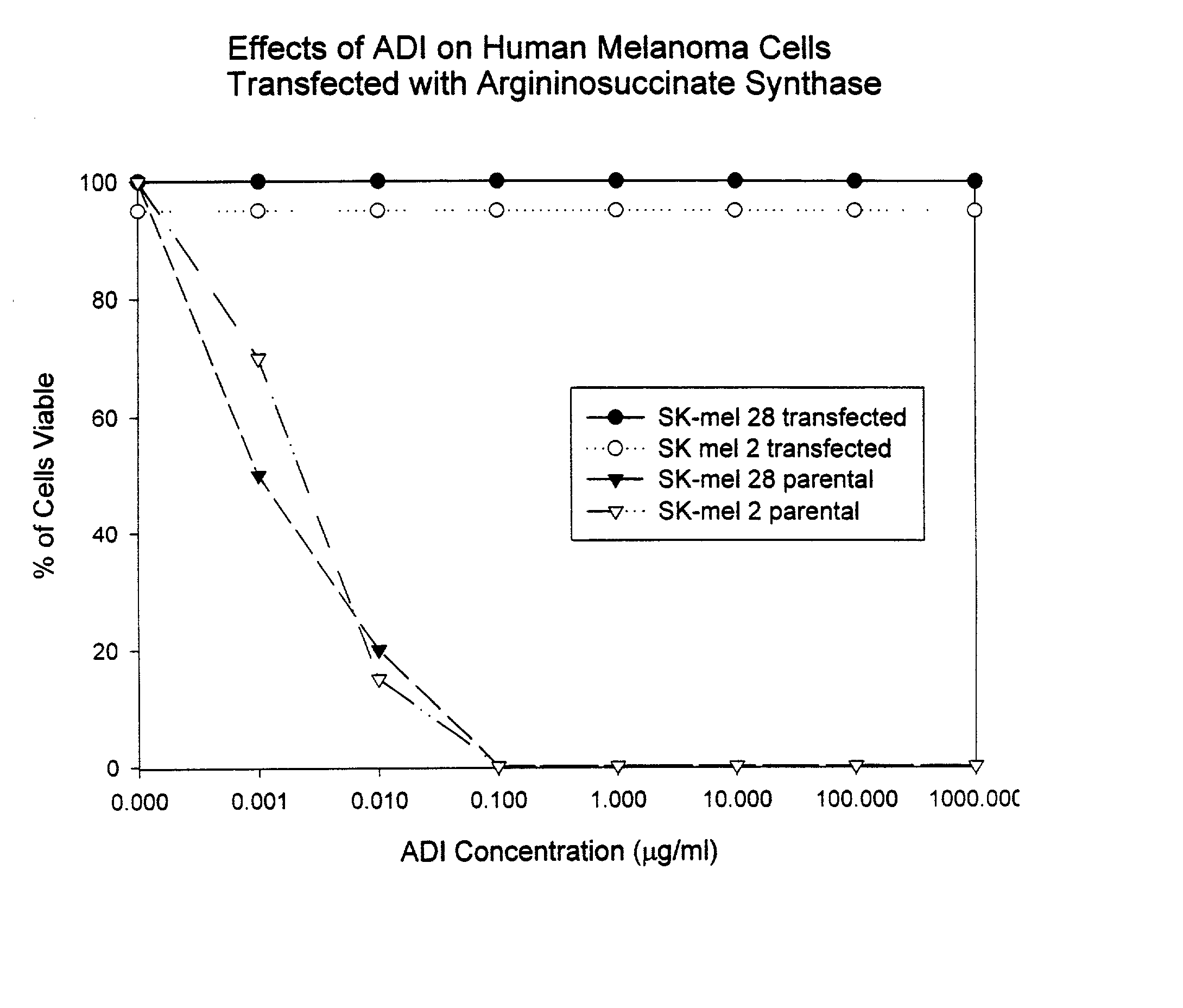 Methods for predicting sensitivity of tumors to arginine deprivation