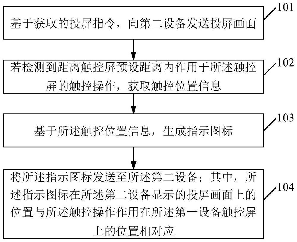 Screen projection control method and device and storage medium