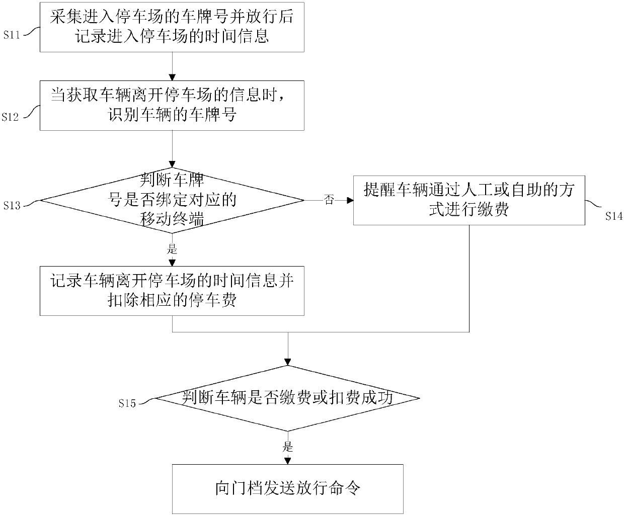 Intelligent charging method, control system and system for parking lot