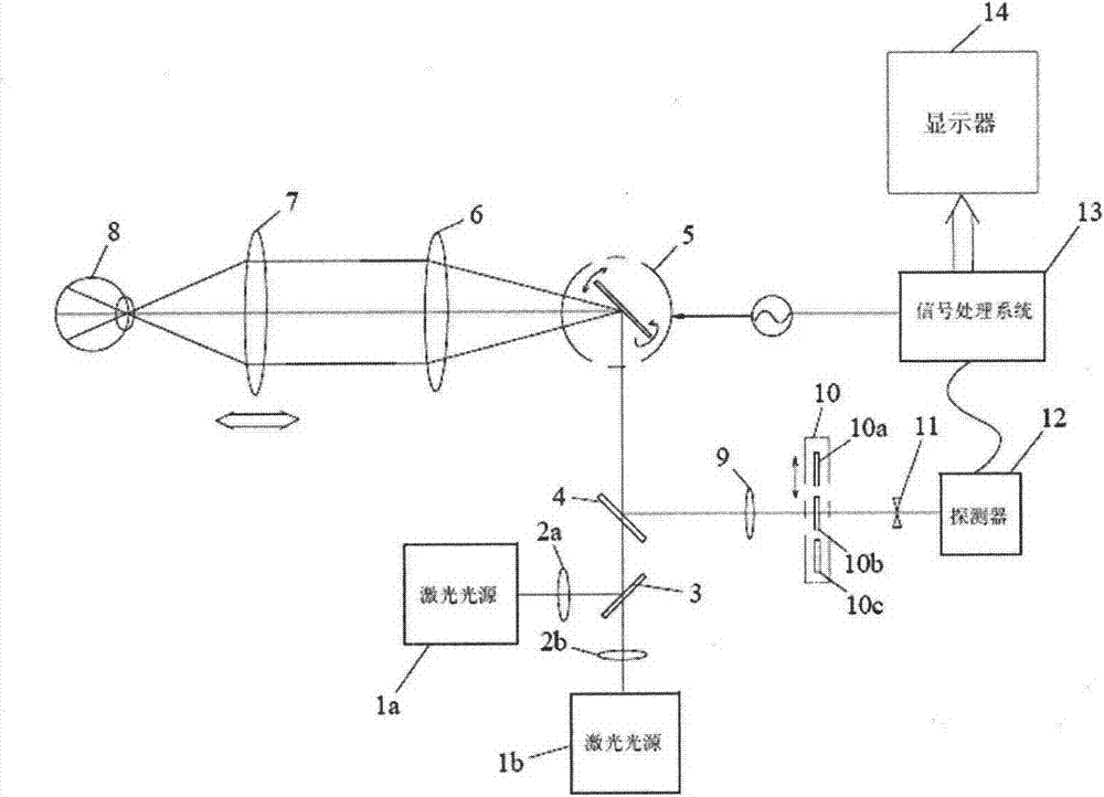 Fundus scanning imaging device