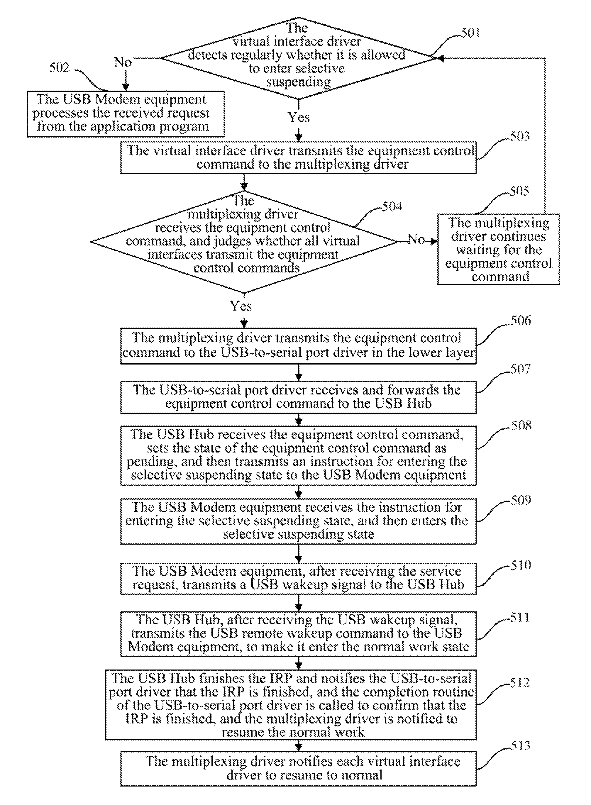 Power-saving device for universal serial bus modem apparatus and method thereof