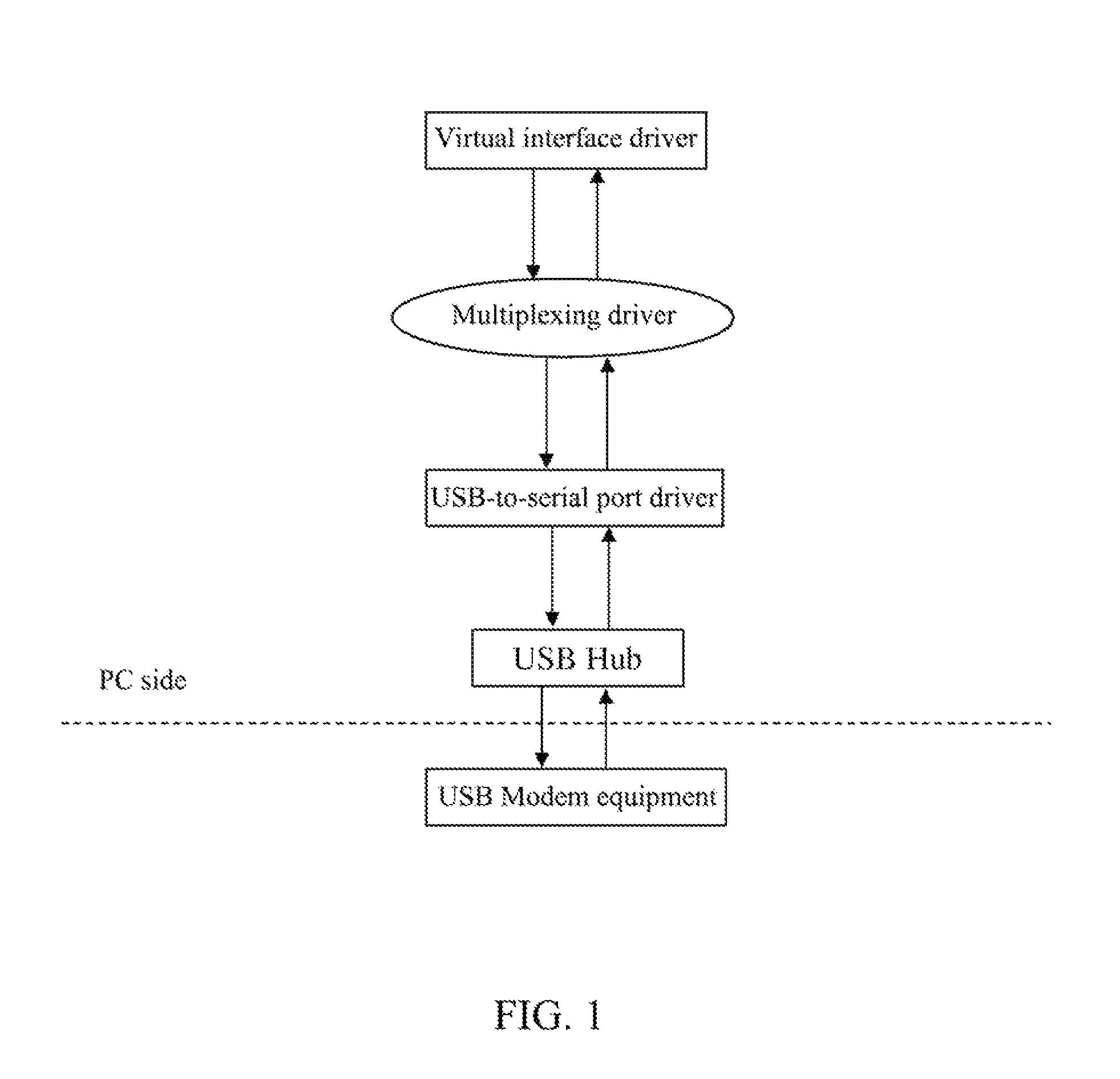 Power-saving device for universal serial bus modem apparatus and method thereof