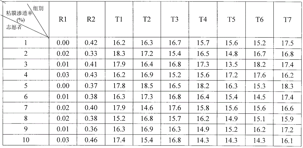 Orally disintegrating tablet of calcium ion antagonist and preparation method thereof