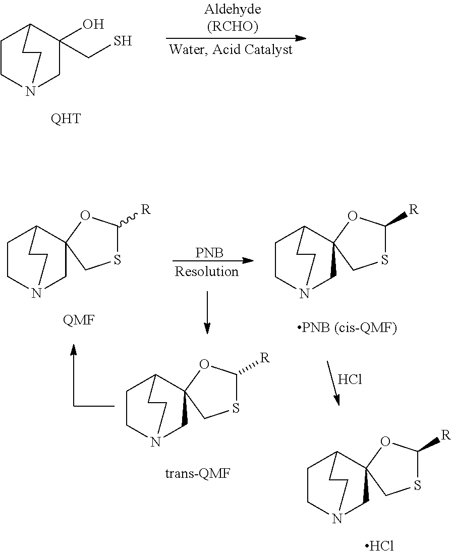 Process for production of quinuclidine compounds