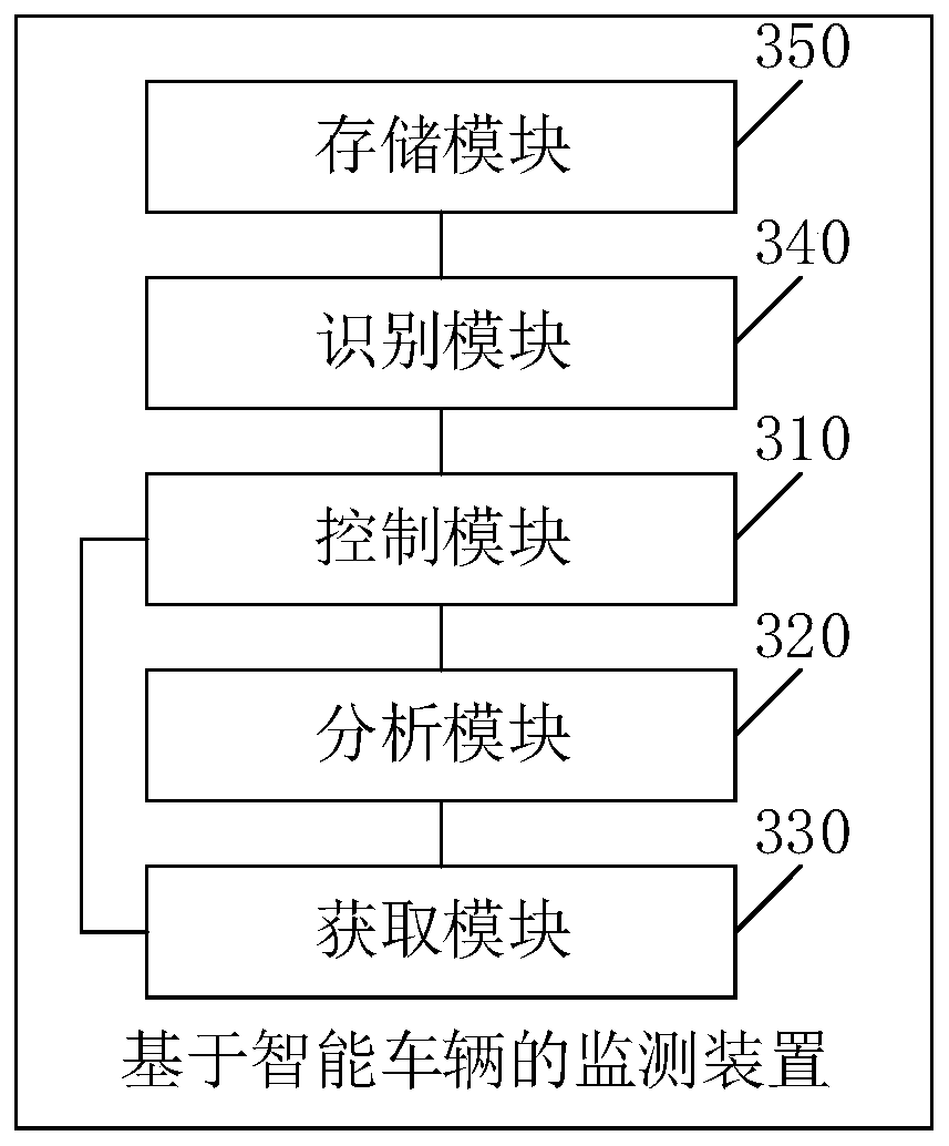 Monitoring method and device based on intelligent vehicle