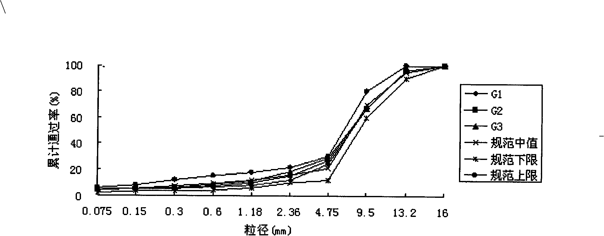 Method for analyzing porous asphalt mixture gap structure by using CT technology