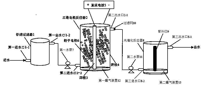 Novel three-dimensional electrode water treatment system and graphene conductive particle preparation method