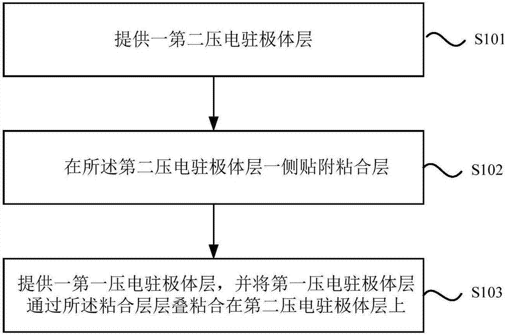 Signal detection sensing structure and manufacturing method thereof, and signal detection method