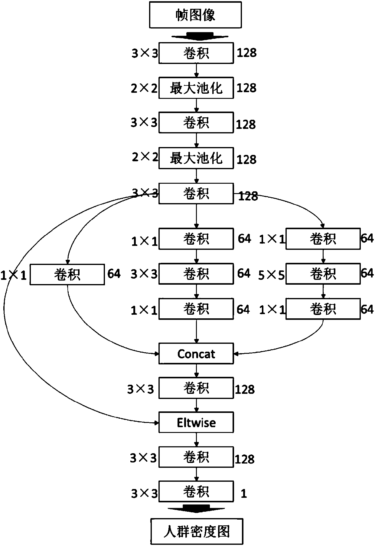 Air conditioner energy-saving control method and system based on crowd density sensing model