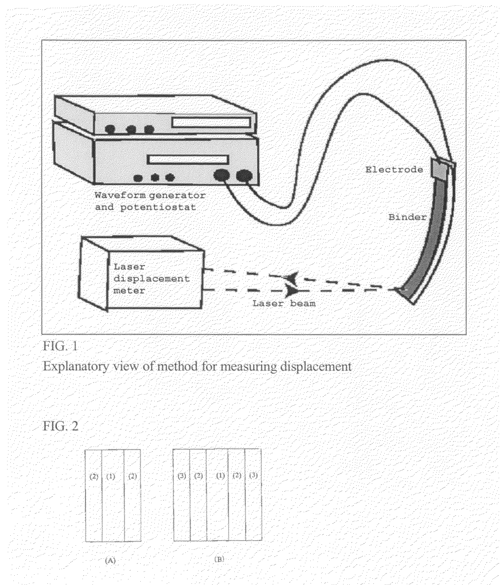 Electrically conductive thin film formed from an ionic liquid and carbon nanotubes having a high aspect ratio, and actuator element comprising the thin film