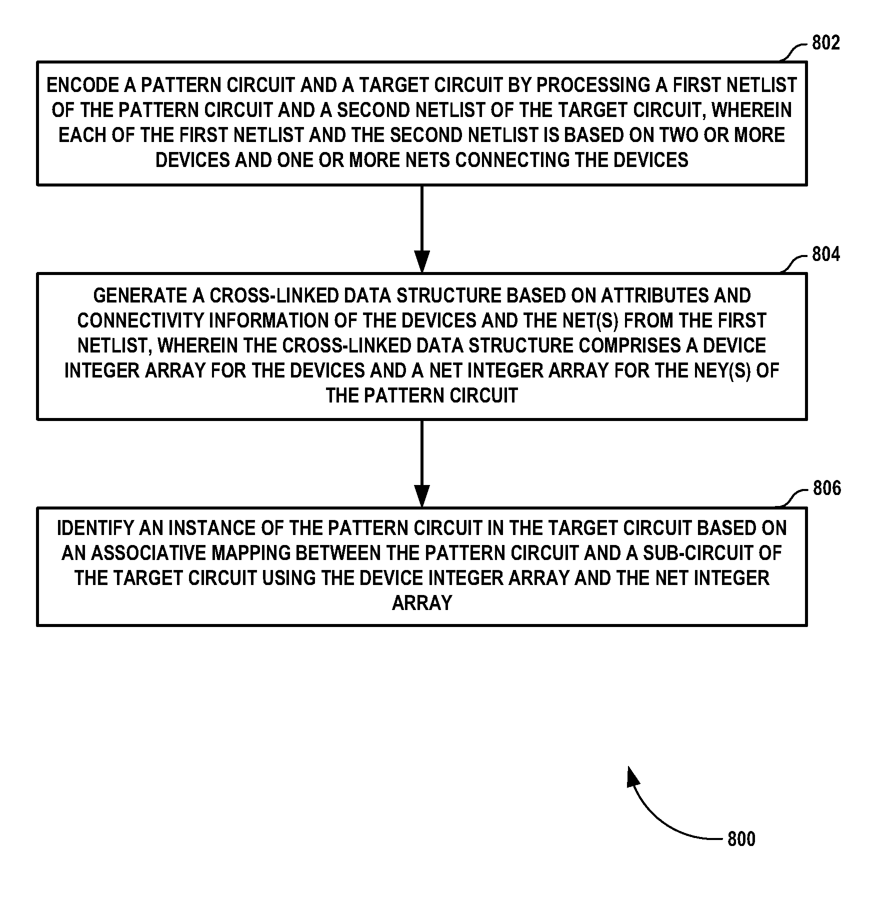 Sub-circuit pattern recognition in integrated circuit design