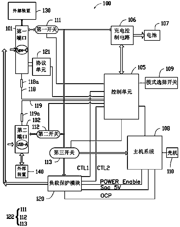 Mini projector and charging and discharging control method thereof