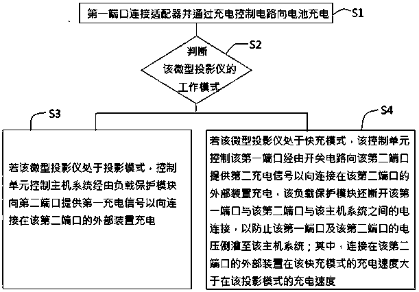 Mini projector and charging and discharging control method thereof