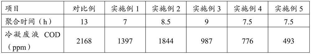 Depressurized polymerization method and device of semi-aromatic polyamide