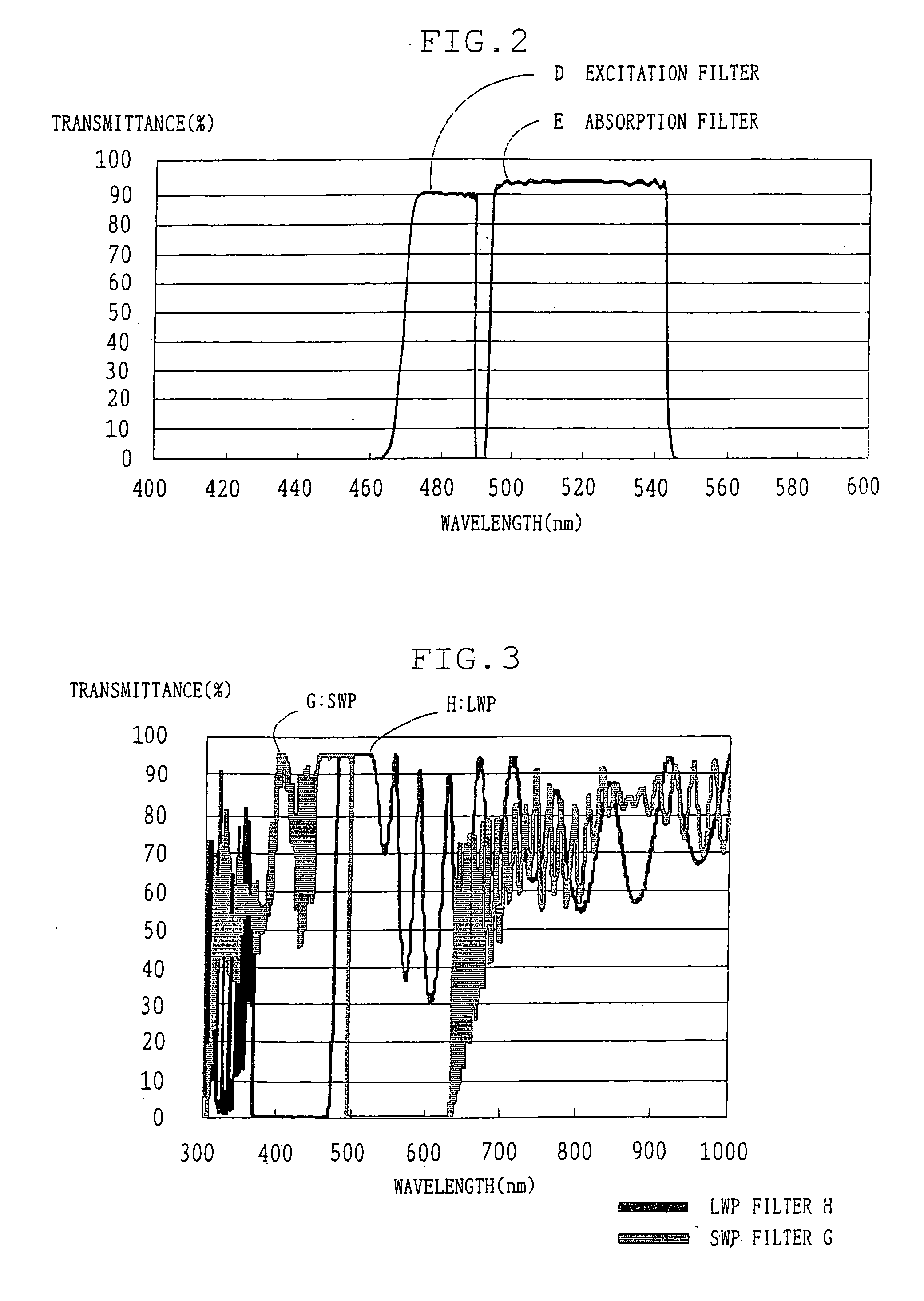 Apparatus for fluorescence observation