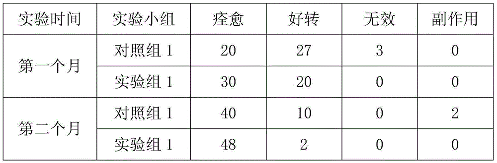 A kind of Chinese herbal medicine formula for treating pulmonary tuberculosis and its preparation method