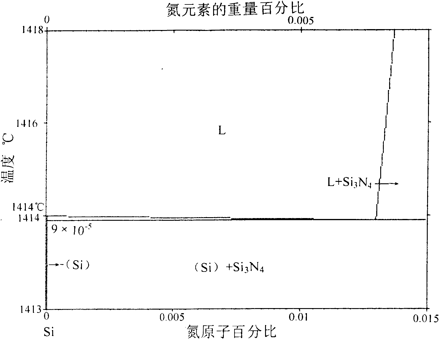 Method for preparing nitrogenous dopant for preparing czochralski silicon single crystal