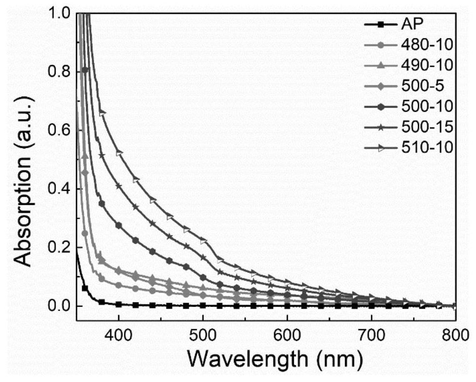 Halide nanocrystalline dispersion glass and application thereof