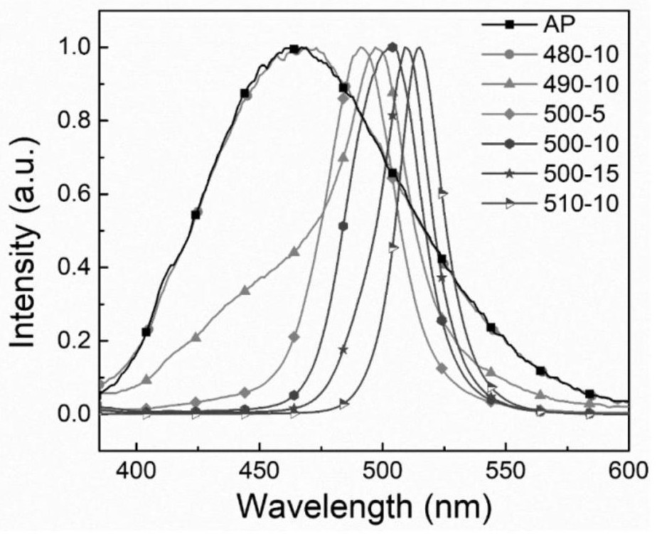 Halide nanocrystalline dispersion glass and application thereof