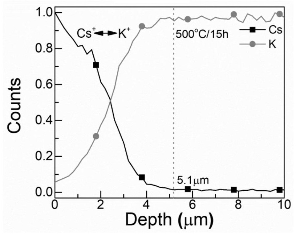 Halide nanocrystalline dispersion glass and application thereof