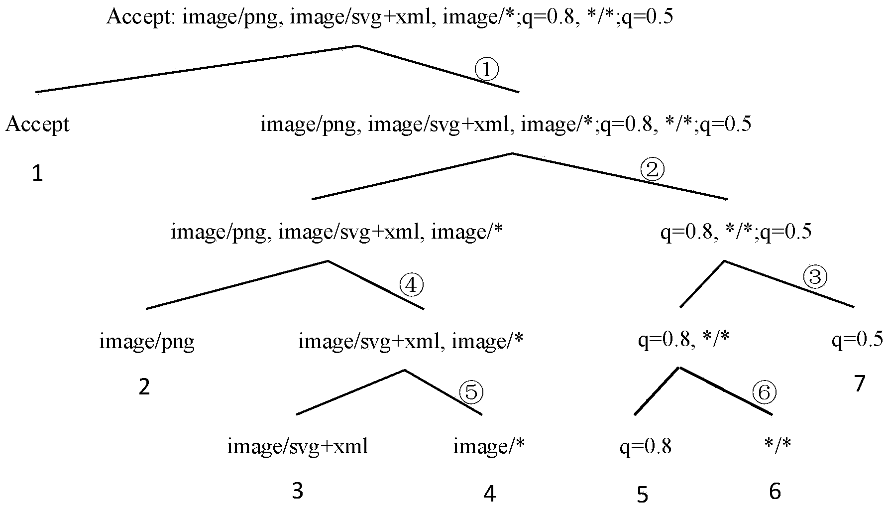 Text protocol reverse resolution method and system