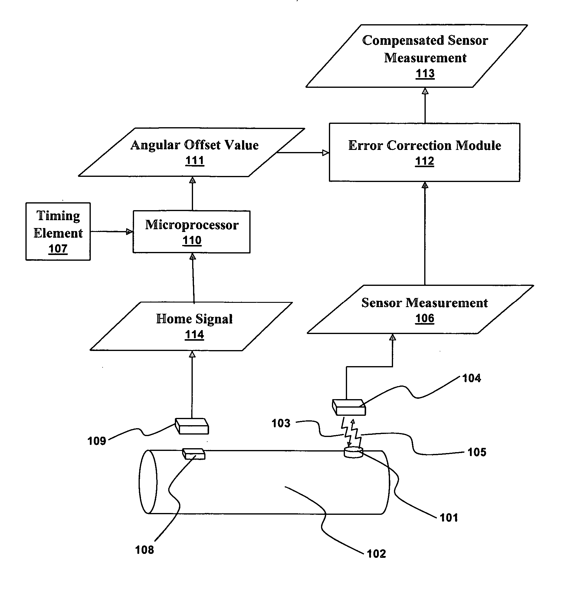 Error compensation for a wireless sensor using a rotating microstrip coupler to stimulate and interrogate a saw device