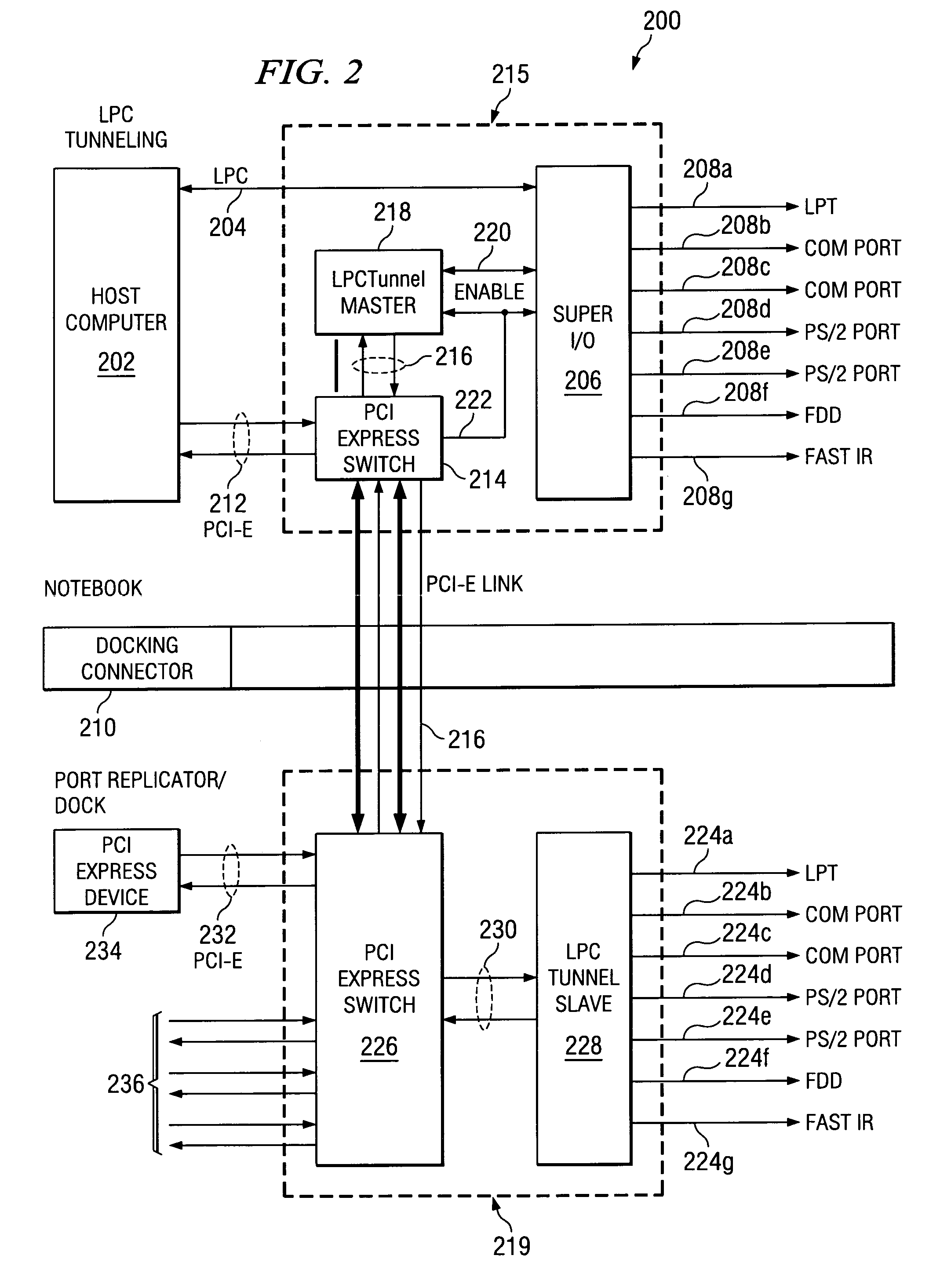 LPC transaction bridging across a PCI-express docking connection